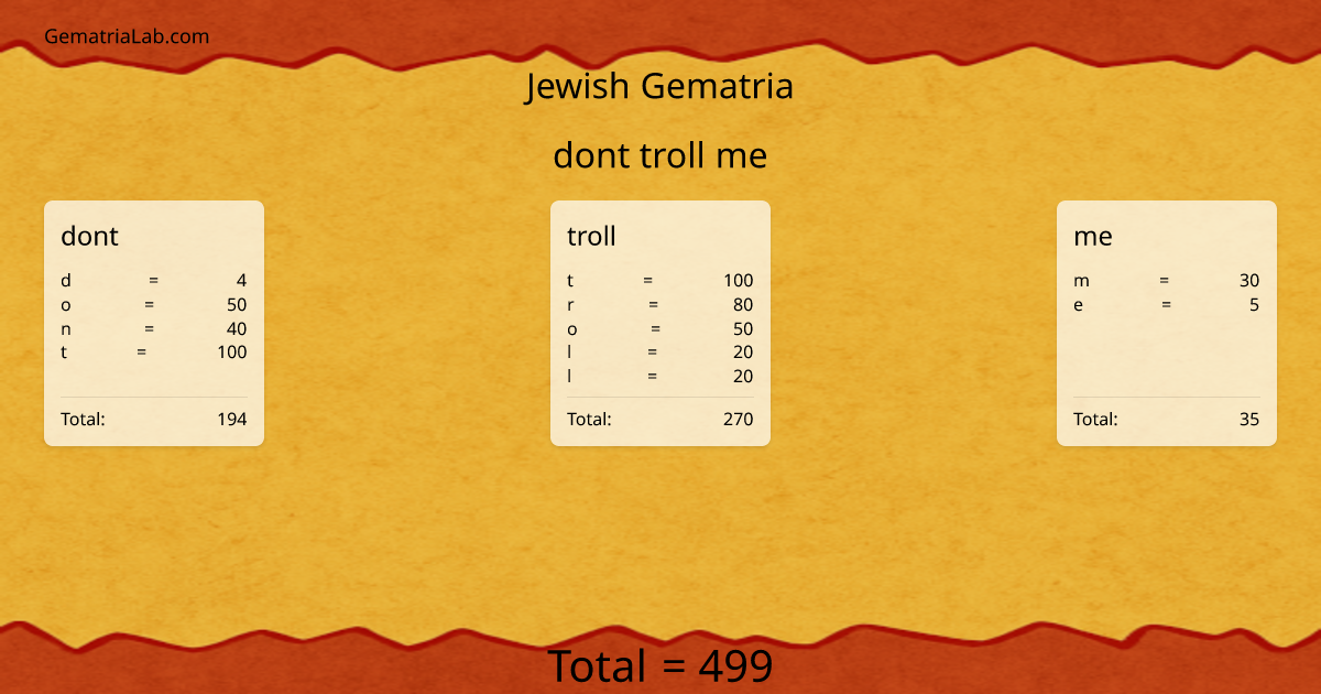 dont troll me in jewish Gematria